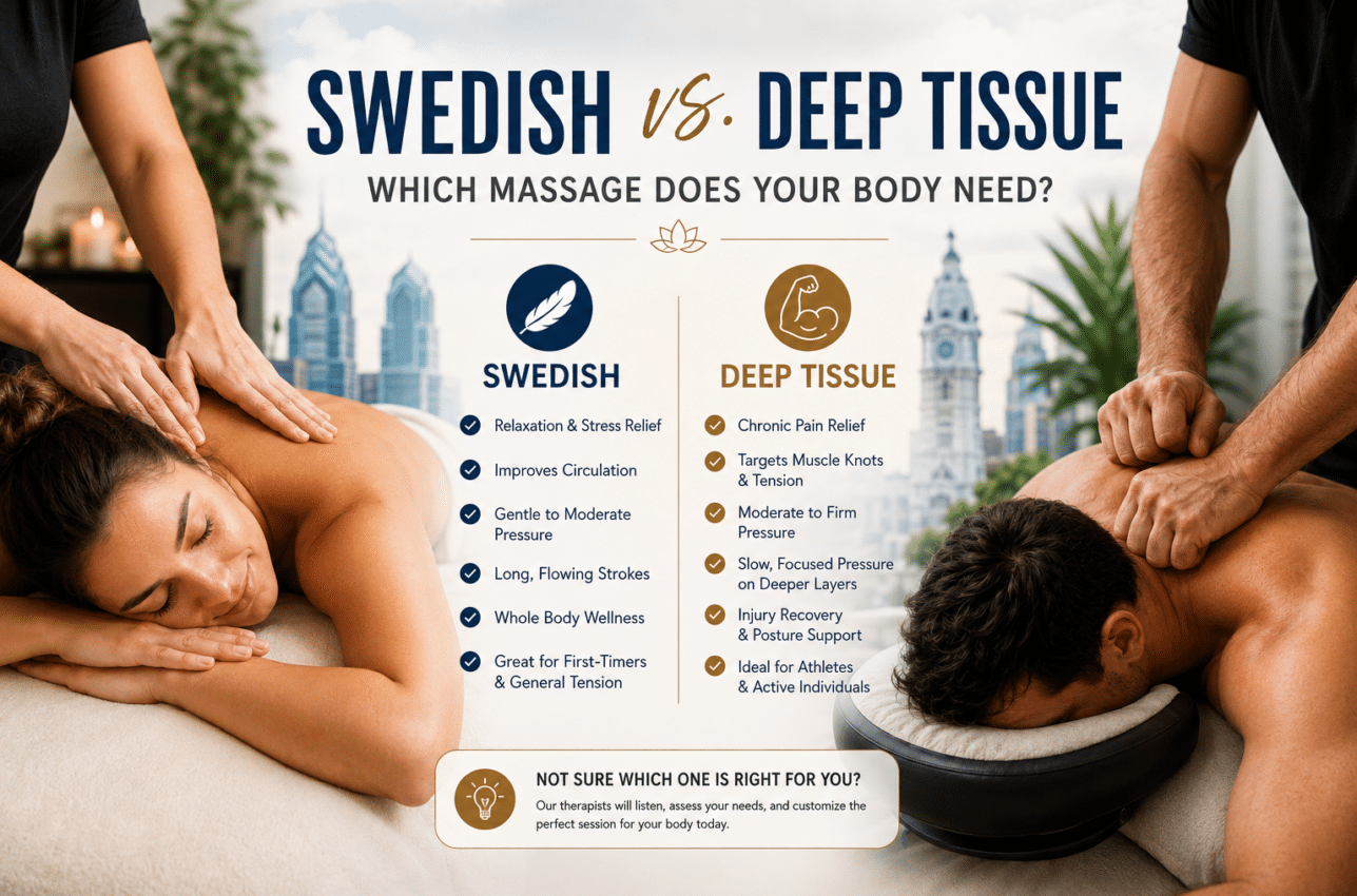 Swedish Massage vs Deep Tissue Massage by Cielo Spa & Wellness